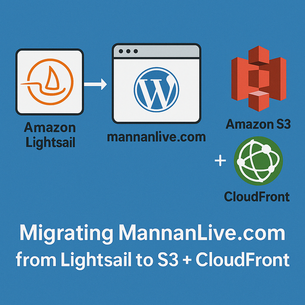 Migrating WordPress from Lightsail to S3 + CloudFront